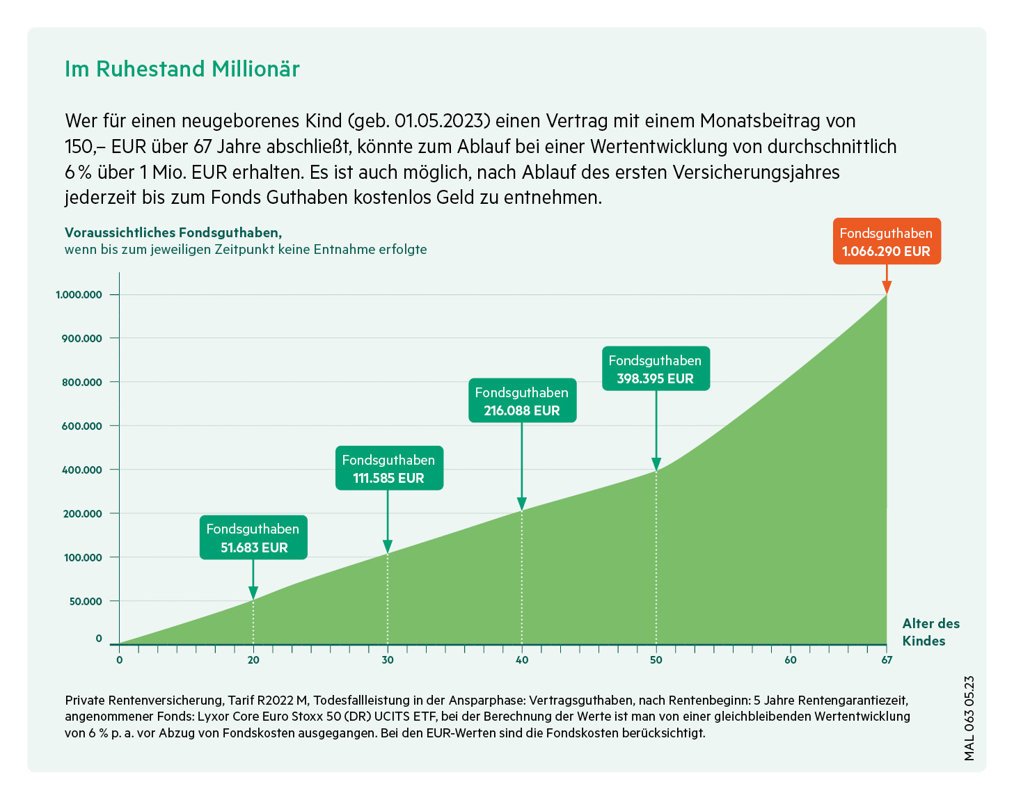 MAL 063_Grafik_Rente_Kind (1)