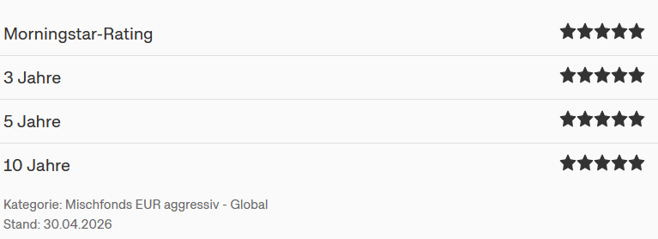 Rating_Strategiefonds