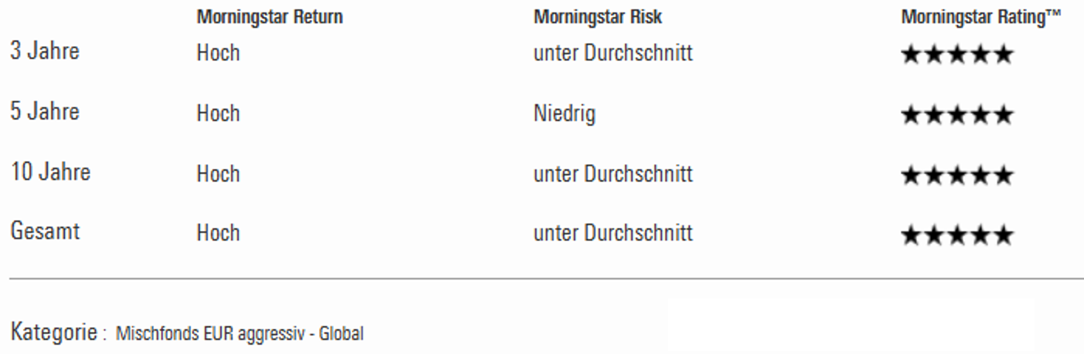 Rating_Strategiefonds