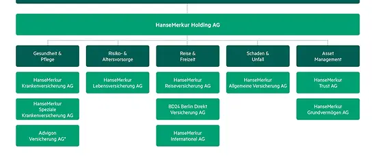 unternehmensstruktur