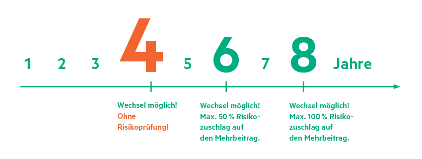 StartFit-Hoehenversicherung-Infografik-MK011