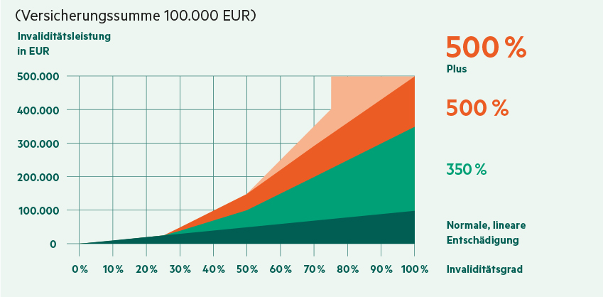 Grafik_Beispiele_Progression_UV