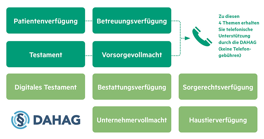 Grafik_Vorsorgeservice