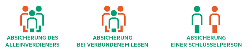 Risiko Care_Grafik_ML209