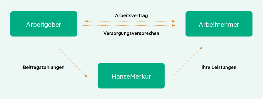 bAVCare-Funktion-InfoGrafik