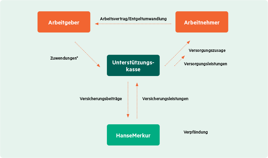 UKasse_Unterstützungkasse_InfoGrafik