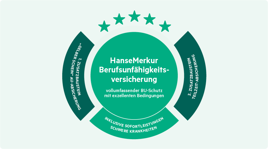 ProfiCare-BU-InfoGrafik