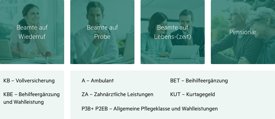 BeFit-Leistungen-InfoGrafik