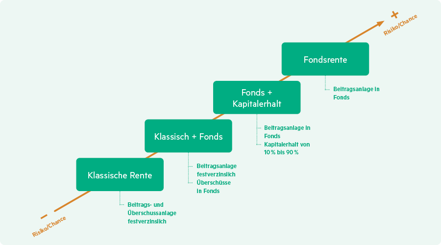 VarioCare-Wahl-InfoGrafik
