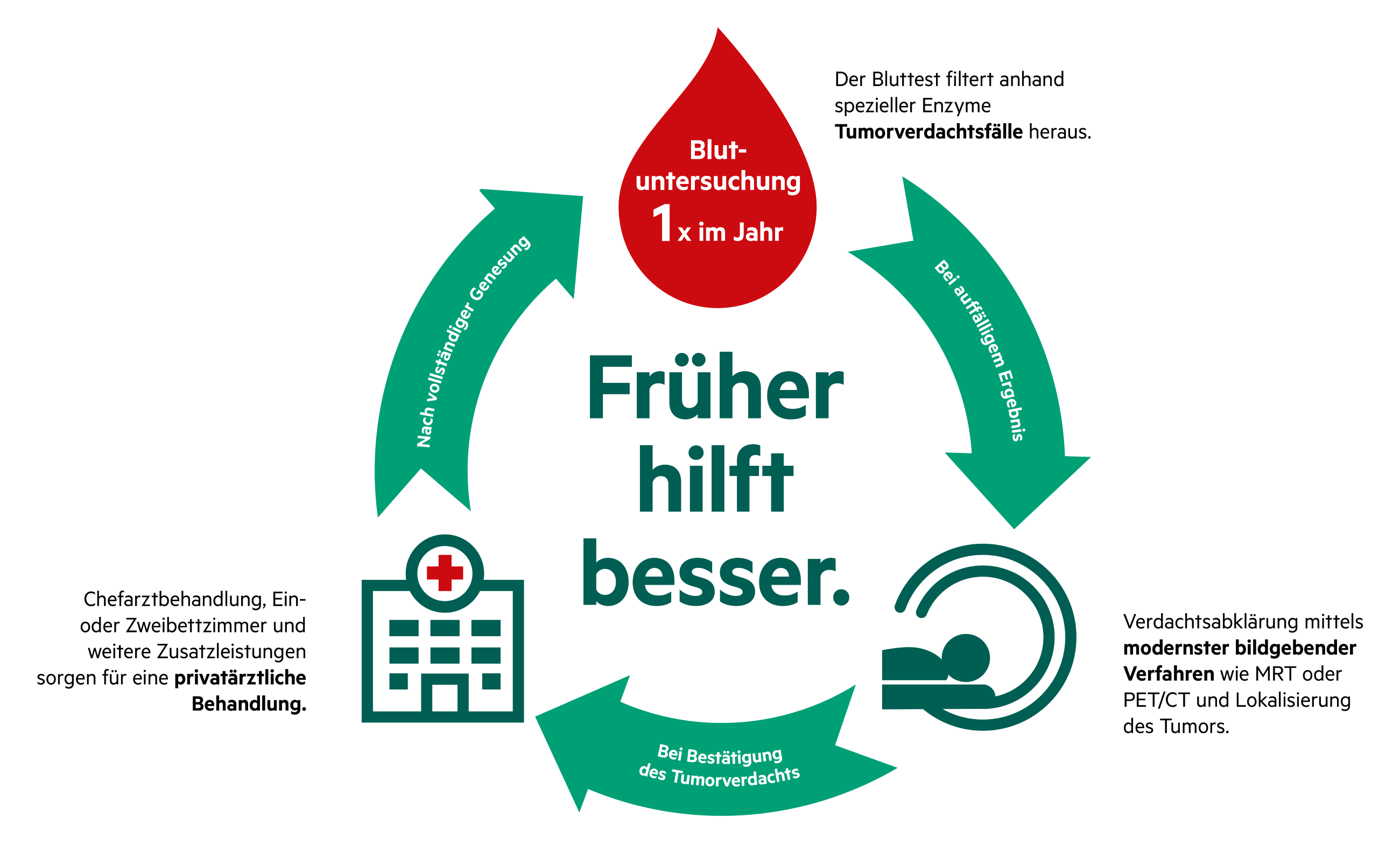 Grafik_frueher_hilft_besser_final (004)