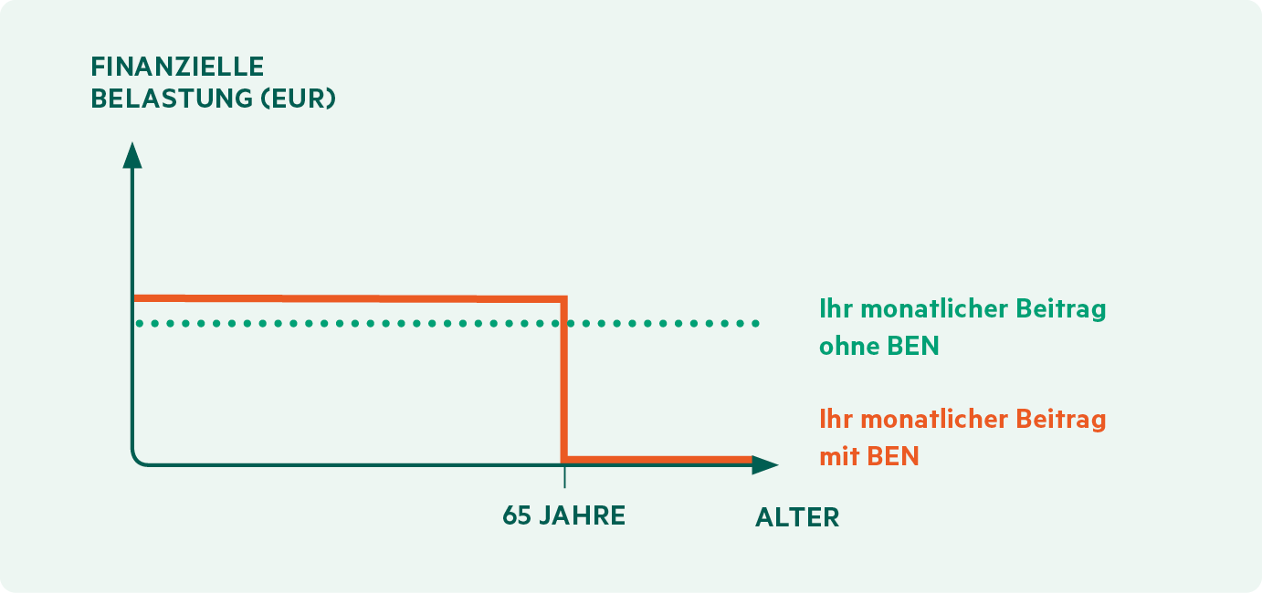 infografiken Marvin