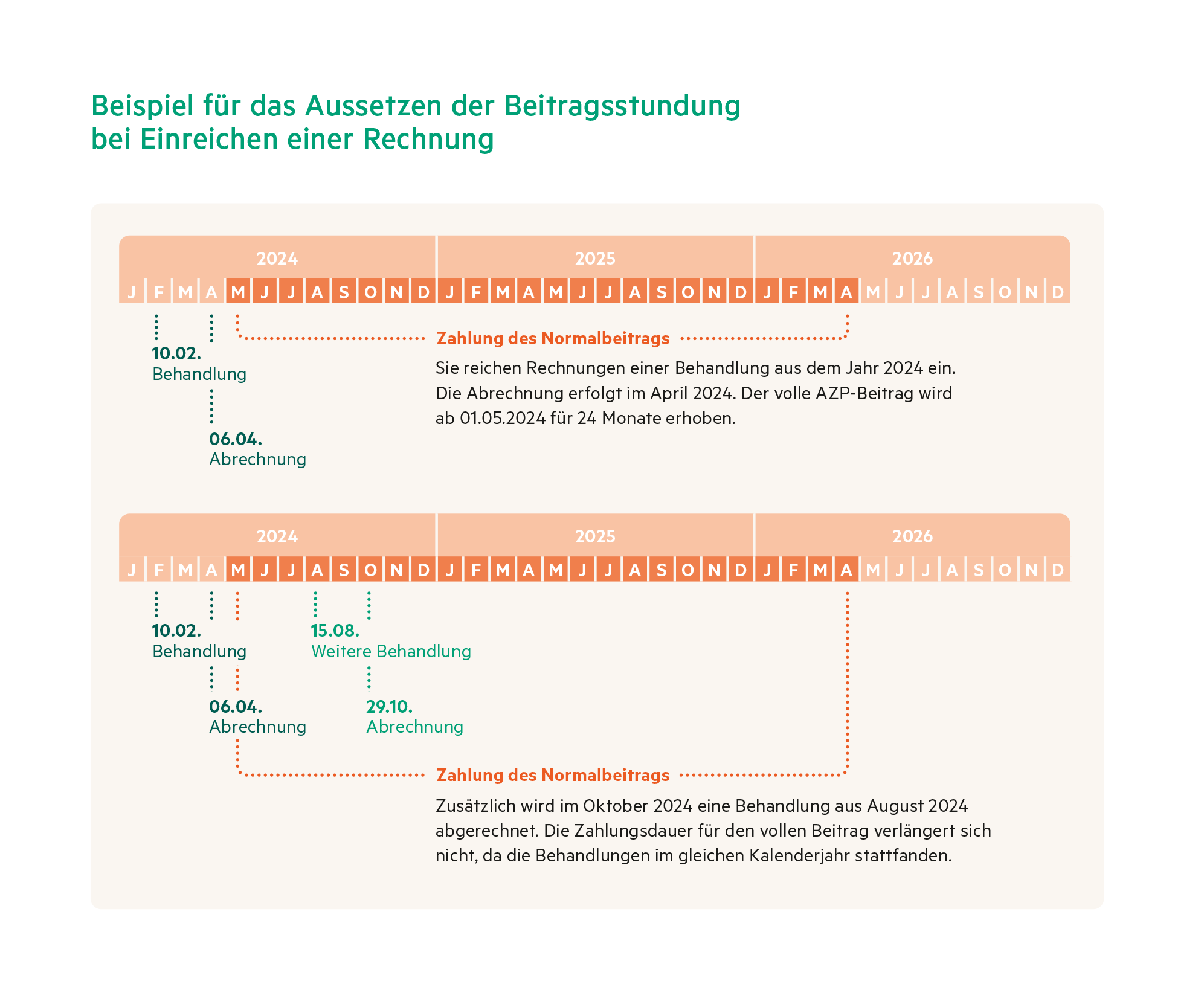 Infografik Erklärung Beitragsstundung AZP