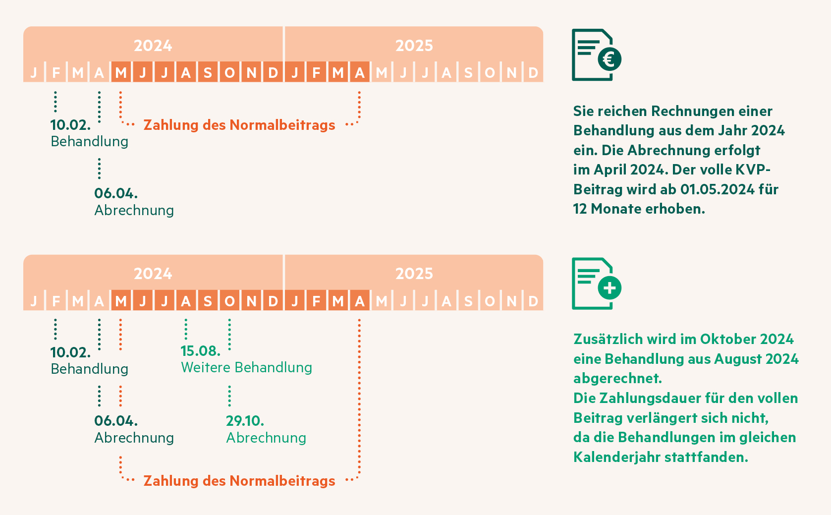 Infografik Erklärung Beitragsstundung KVP