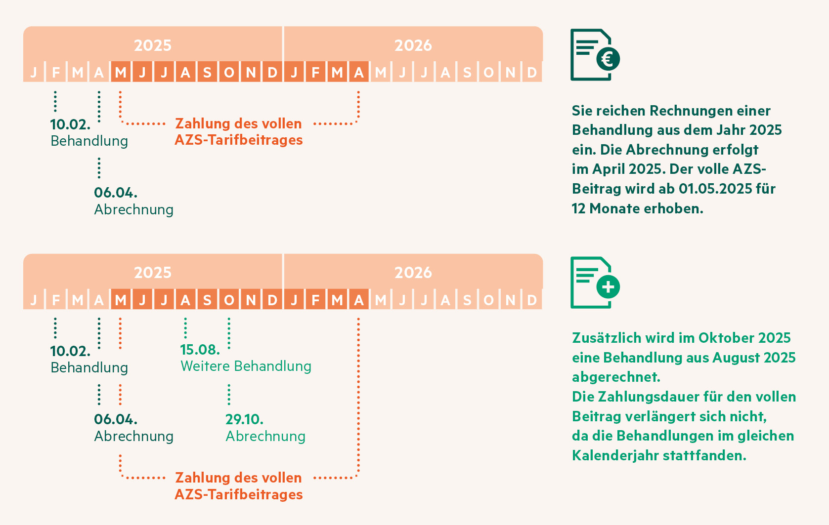 MK 303_1225_Infografik_BeFit_AussetzenBeitragsstundung